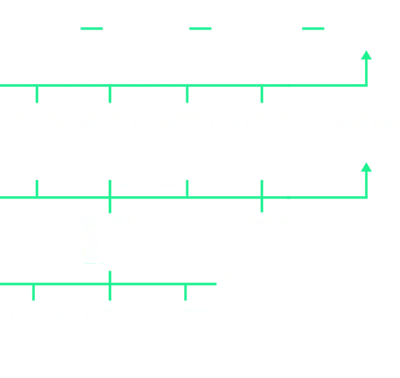 Diagrama consultoría tecnológica